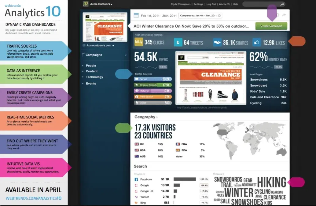 The Visual Display of Information: Omniture vs Webtrends 1 webtrends screenshot