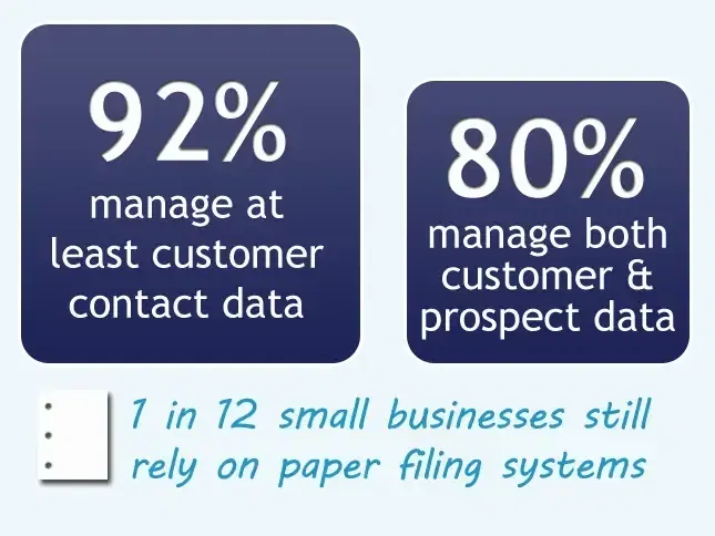How Small Businesses Use Software to Manage Contacts 1 infographic thumb