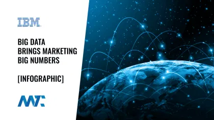 Big Data Brings Marketing Big Numbers 1 IBM Big Data Infographic 2012