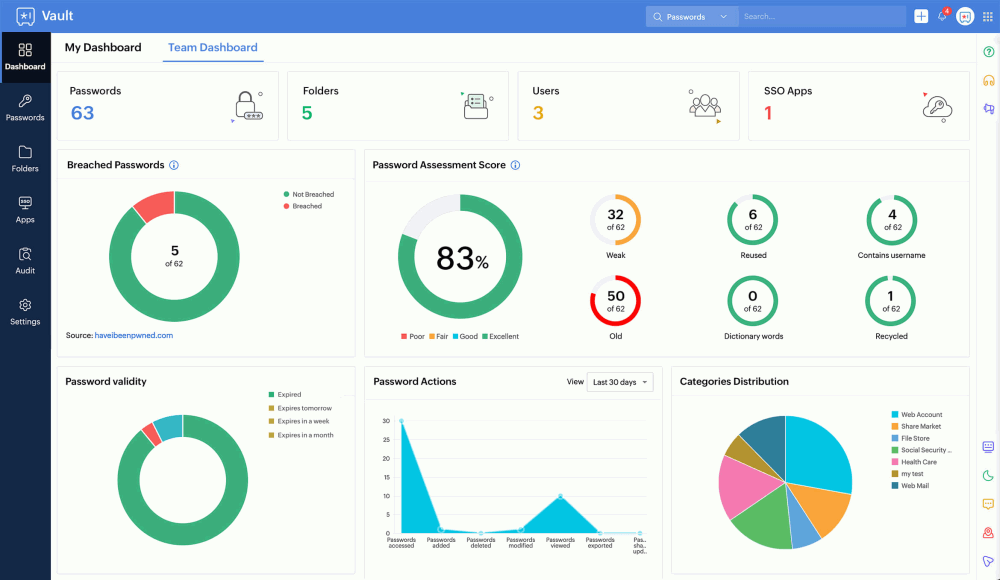 Zoho Vault: The Ultimate Password Manager for Digital Agencies 9 Zoho Vault Dashboard