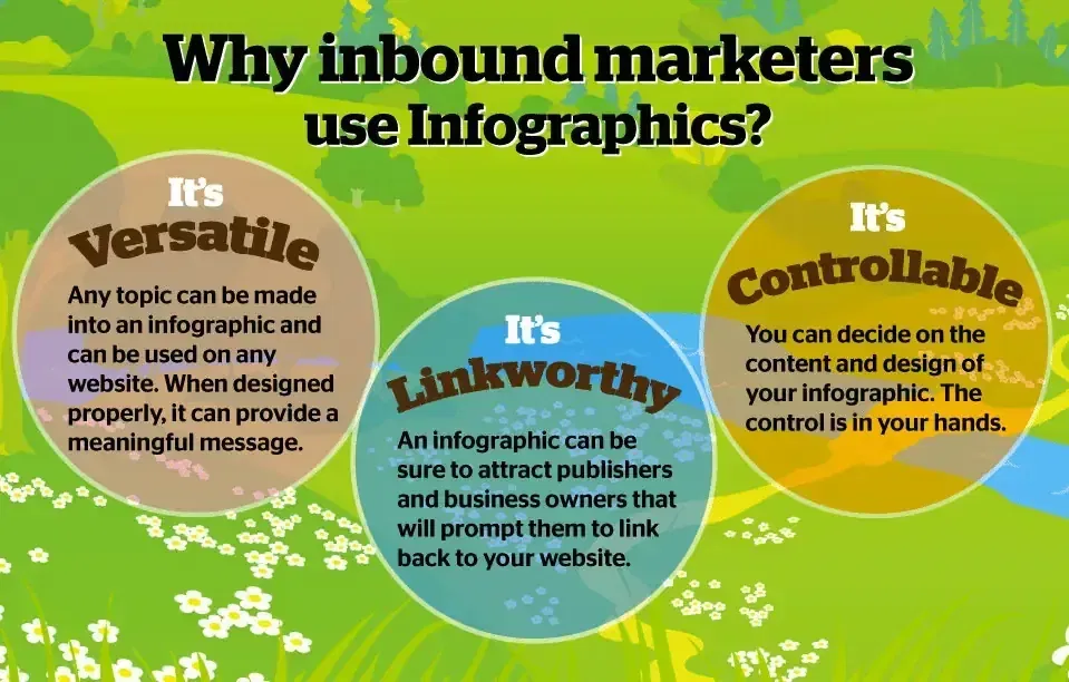 Why Inbound Marketers Use Infographics 1 inbound marketers infographics