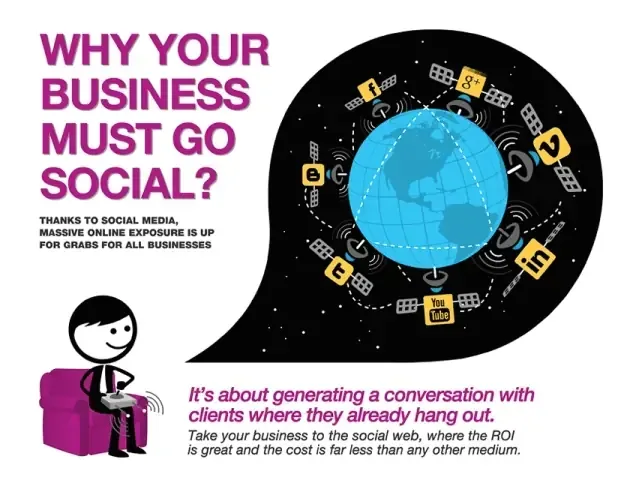 Why Your Business Must Go Social 1 Why Your Business Must Be Social