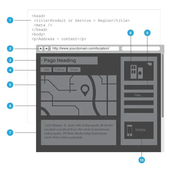 How to Optimize a Page for Local Search 1 local search optimization