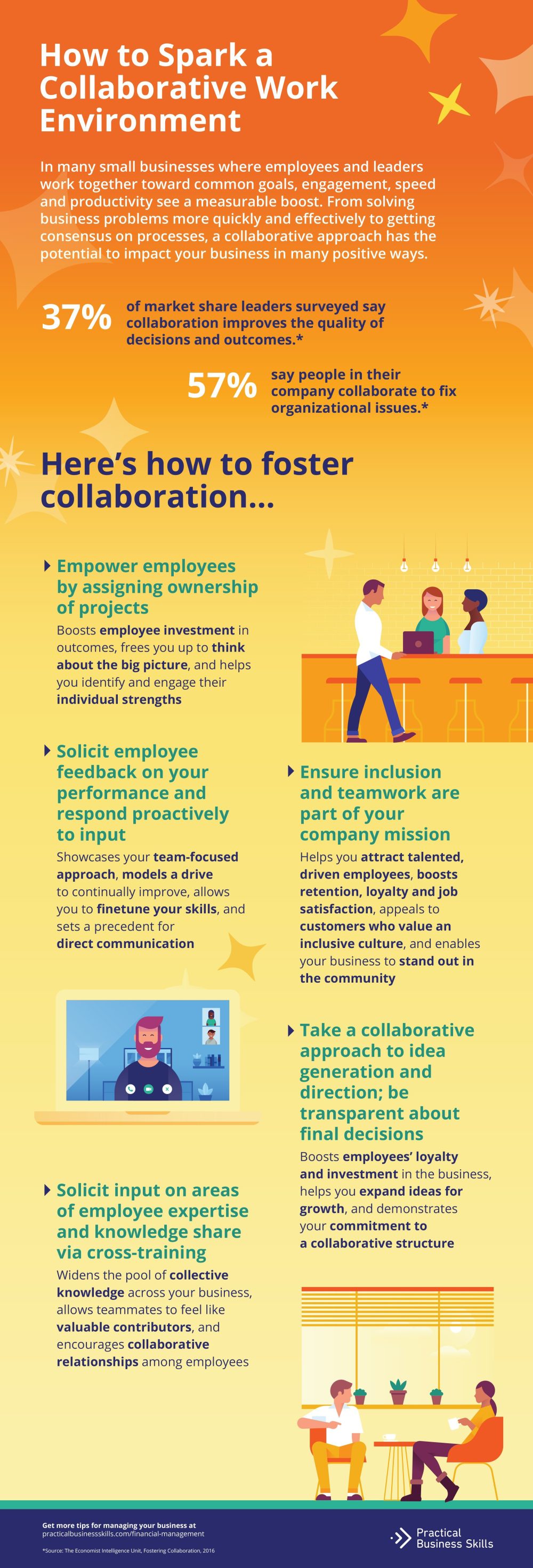 Why Your "Collaborative Culture" Is Killing Productivity — And How to Fix It 10 How to Spark a Collaborative Work Environment