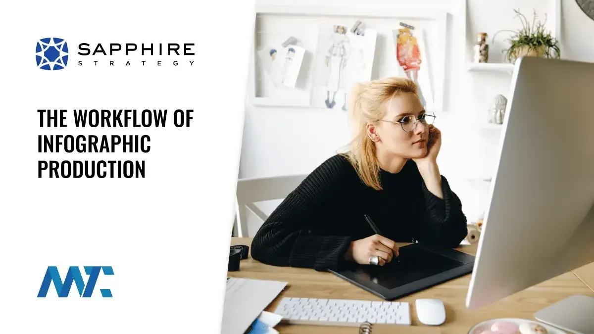 The Workflow of Infographic Production 1 Infographic Design and Production Workflow