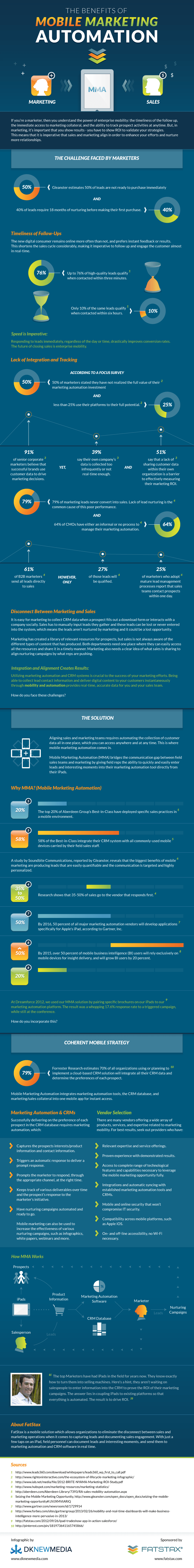 What is Mobile Marketing Automation? 9 The Benefits of Mobile Marketing Automation Infographic