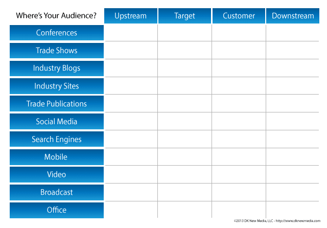 Upstream, Upselling, and Downstream Marketing Opportunities For Business Growth 14 Where is Your Audience?