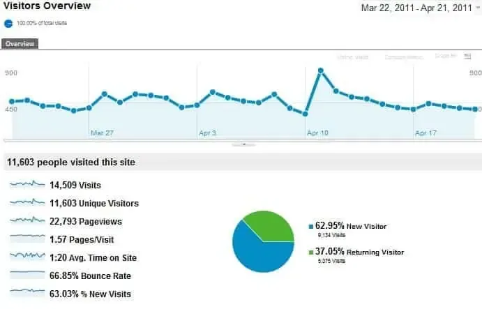 6 Signs It's Time to Ditch Your Analytics Software 1 Analytics Software