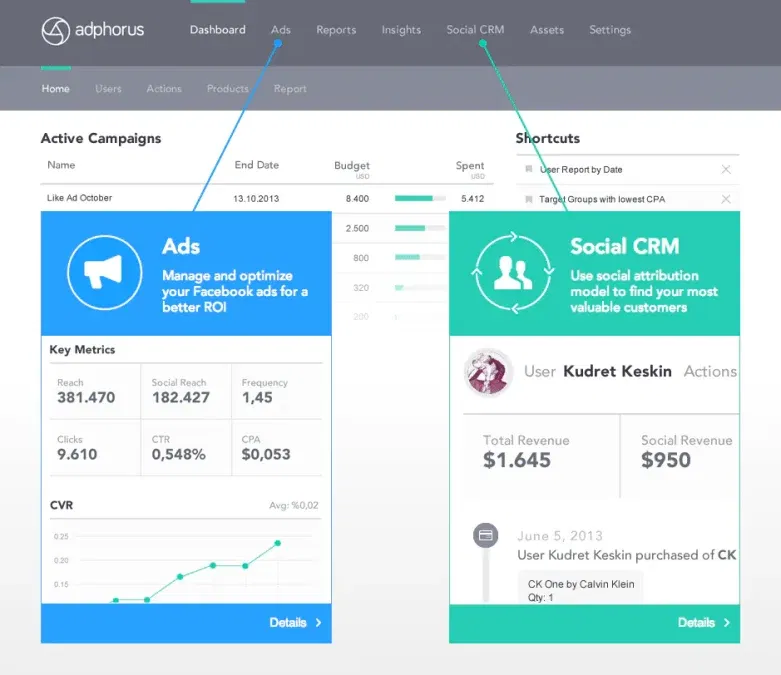 Adphorus: Facebook Ad and Social CRM Platform 1 adphorus