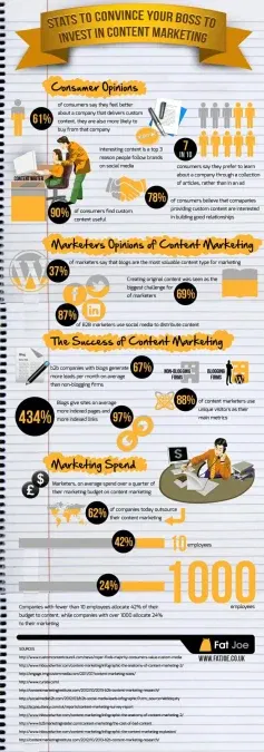 14 Statistics to Justify Content Marketing 1 invest content marketing