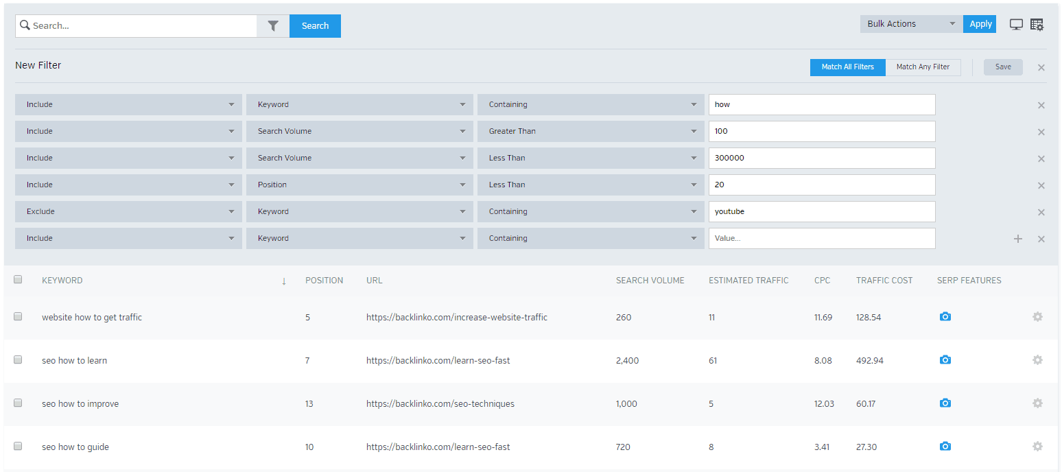Raven Tools: White Label SEO Platform For Agencies, Freelancers, and In-House Marketers 32 Raven Keyword Research Checker Tools