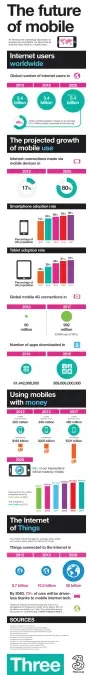 The Future of Mobile 1 future of mobile
