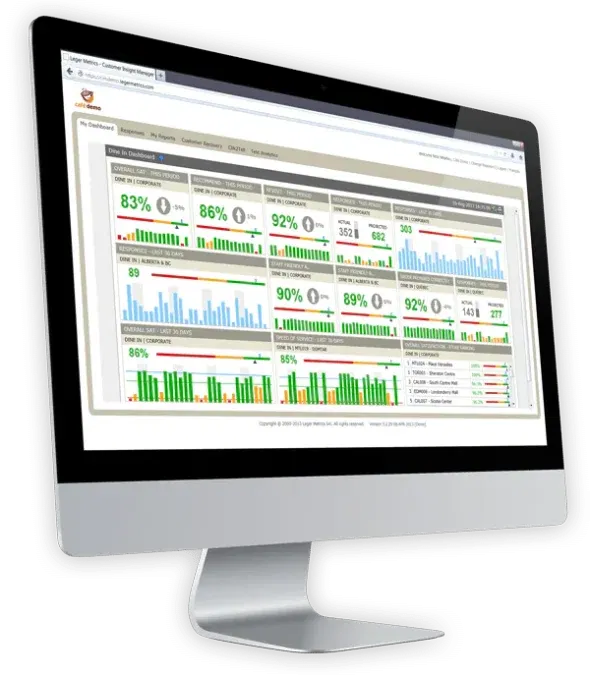 Leger Metrics: Voice of Customer (VoC) Actionable Reporting 1 leger metrics dashboard