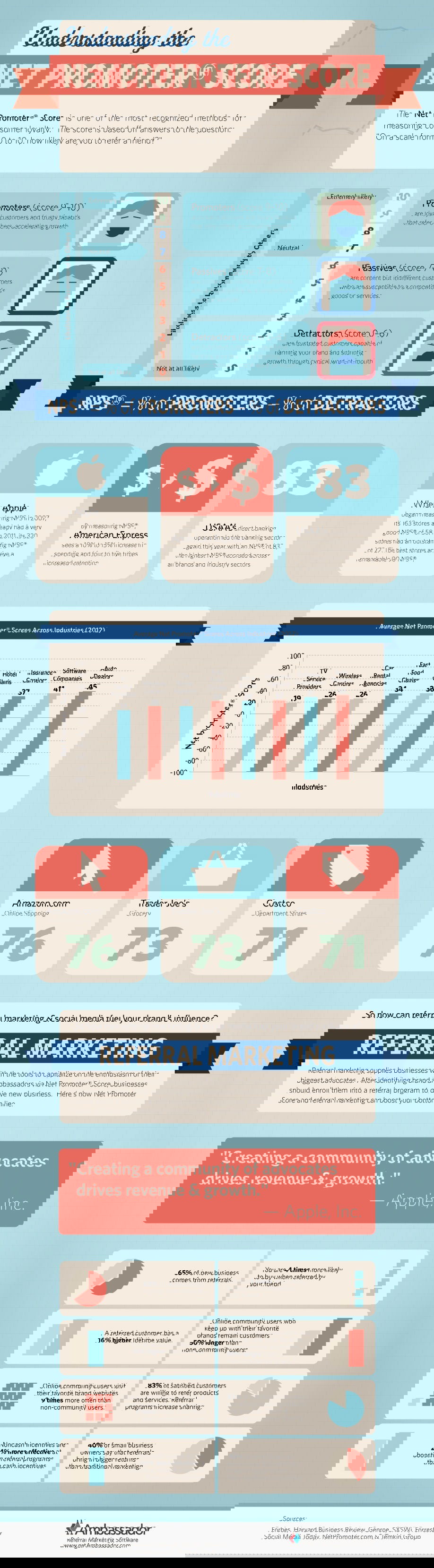 What is the Net Promoter Score (NPS) System? 14 understanding the net promoter score