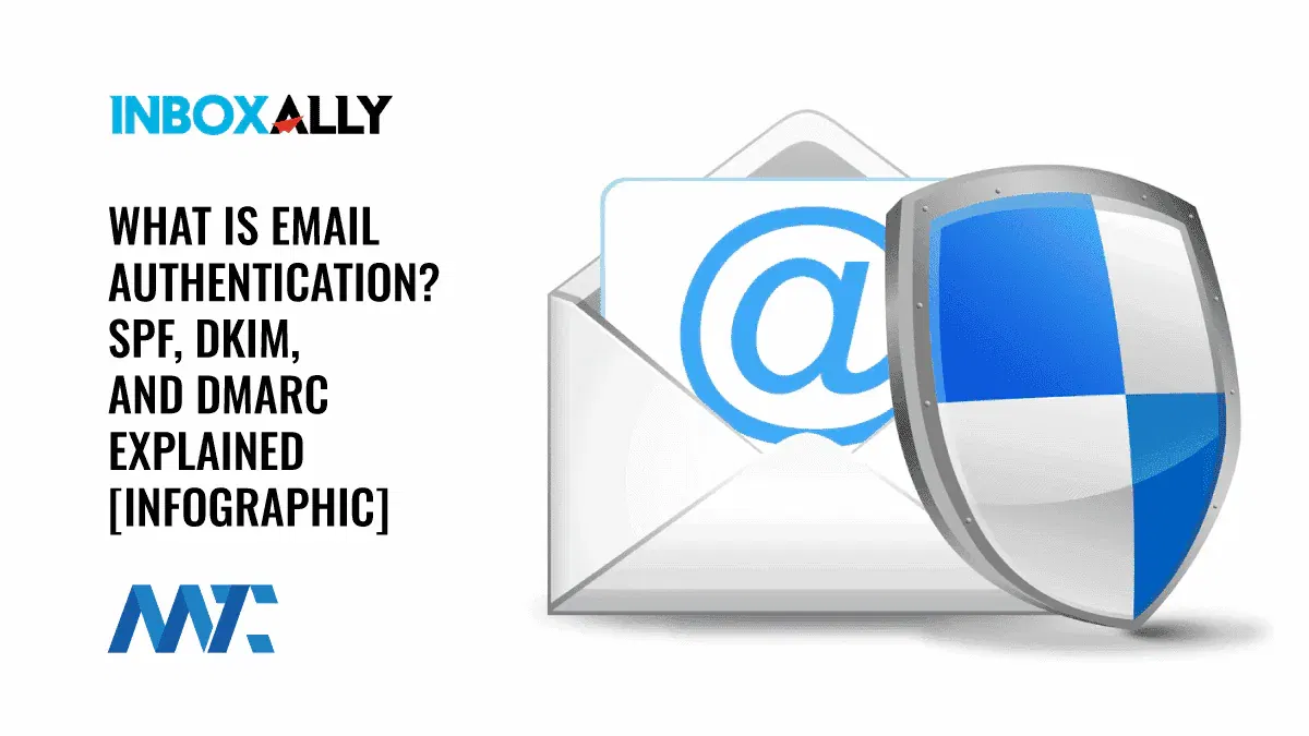 What is Email Authentication? SPF, DKIM, and DMARC Explained 1 What is Email Authentication? SPF, DKIM, and DMARC Explained