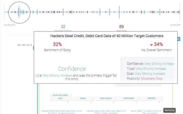 Infegy Atlas: Intelligent Answers from Social Media 27 Social Media Discovery