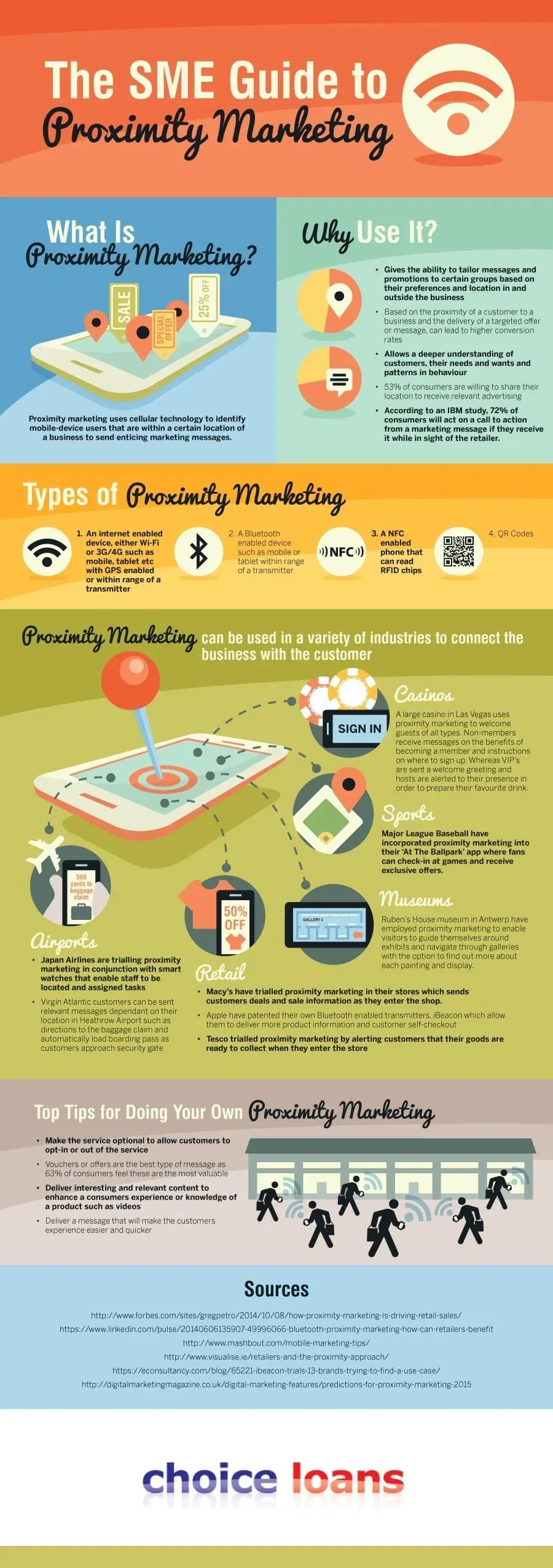 Proximity Marketing and Advertising: The Technology, Types, and Tactics 14 Proximity Marketing V1