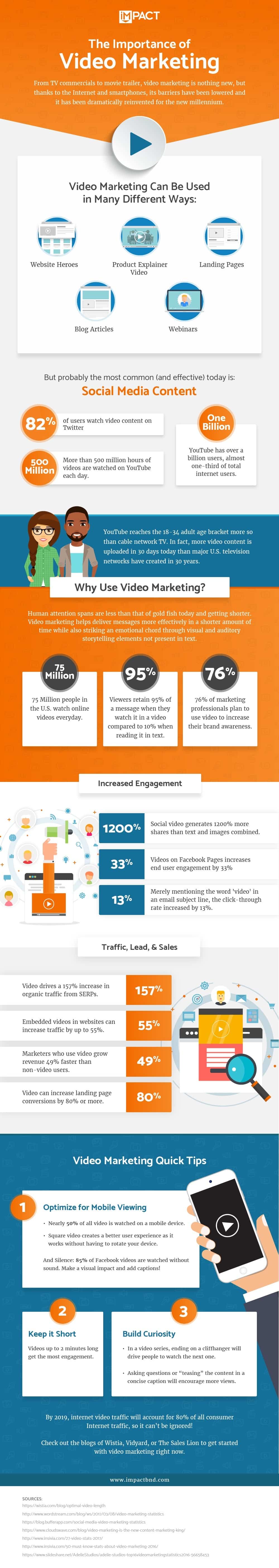 The Importance of A Video Marketing Strategy: Statistics and Tips 14 The Importance of Video Marketing