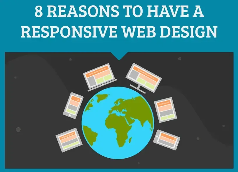 Why Responsive Web Design? Here are 8 Reasons 1 reasons responsive websites