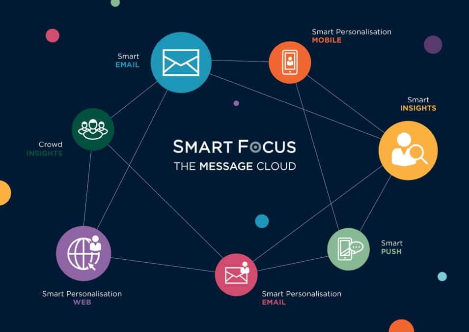 The Message Cloud Combines Contextualized Messaging to In-Store Mobile Experiences 1 smartfocus SF Message Cloud visual 1