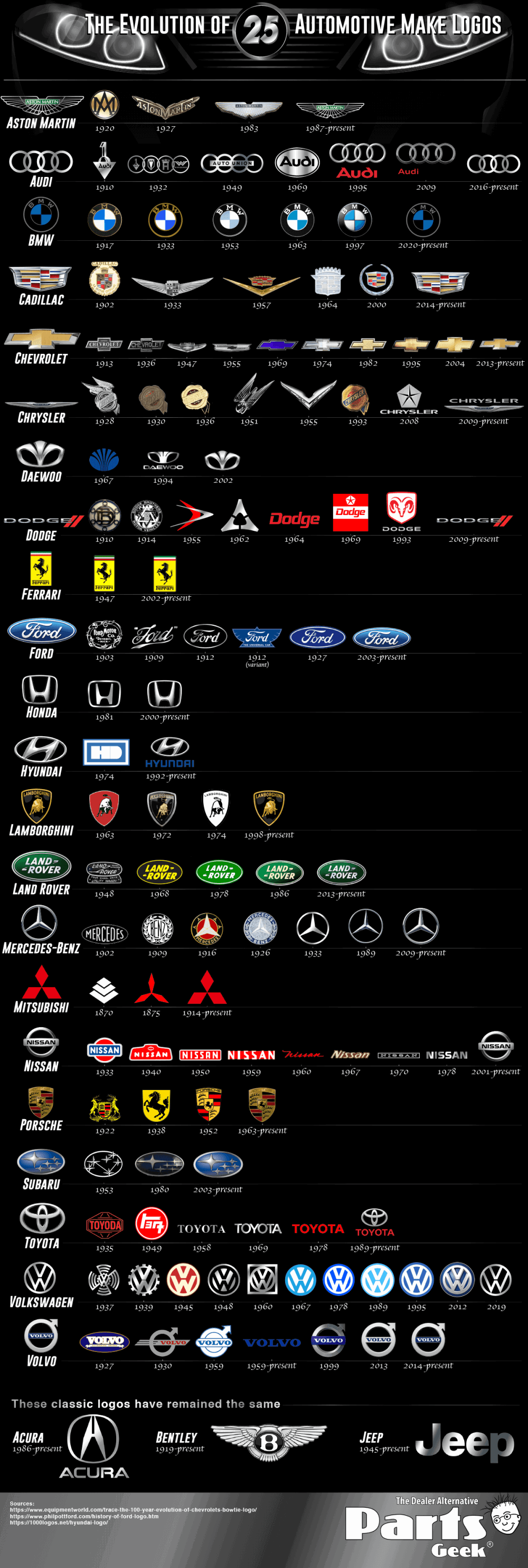 The History of Automobile Logos: A Century of Design, Identity, and Cultural Influence 9 Evolution of Automative Logos