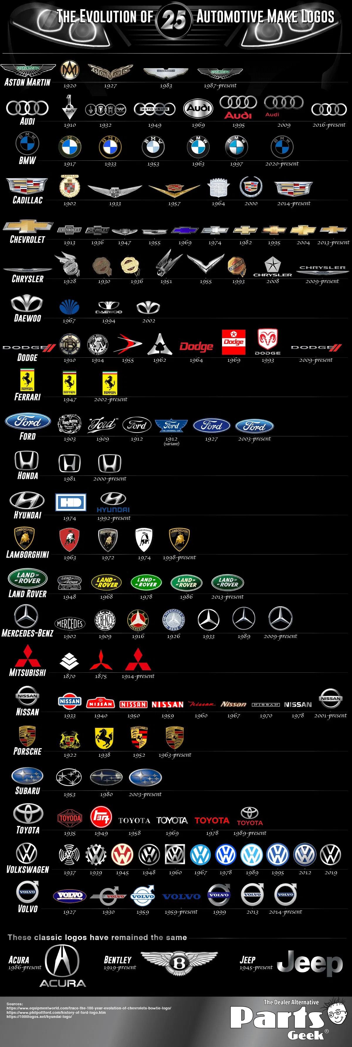 The History of Automobile Logos: A Century of Design, Identity, and Cultural Influence 9 automobile-logos