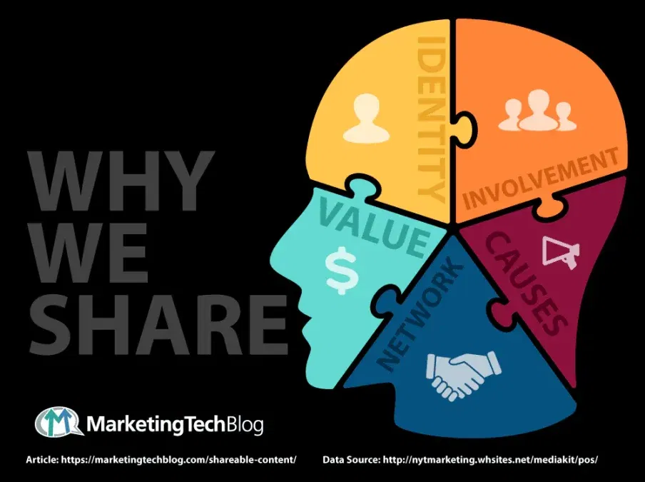 How to Create Shareable Content 1 why we share
