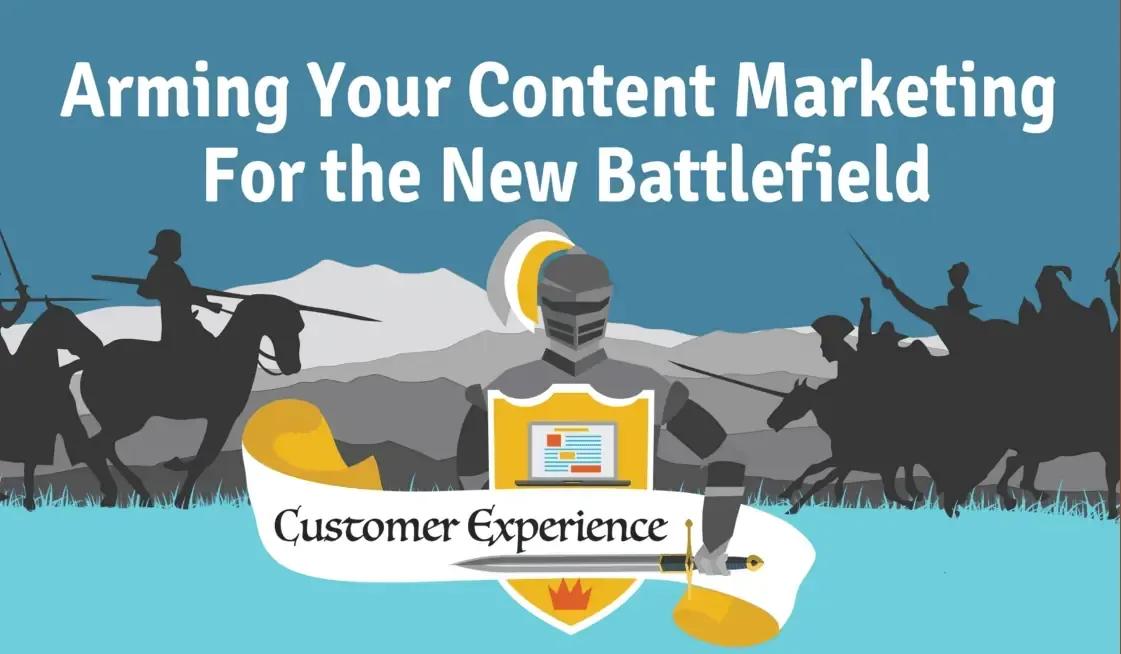The Promised Land: Profitable and Sustainable Marketing ROI Just Ahead 1 Customer Experience Infographic 2015