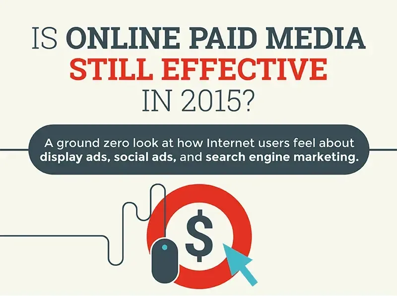 Everyone Hates Advertising... Does Paid Advertising Still Work? 1 ppd effectiveness 2015