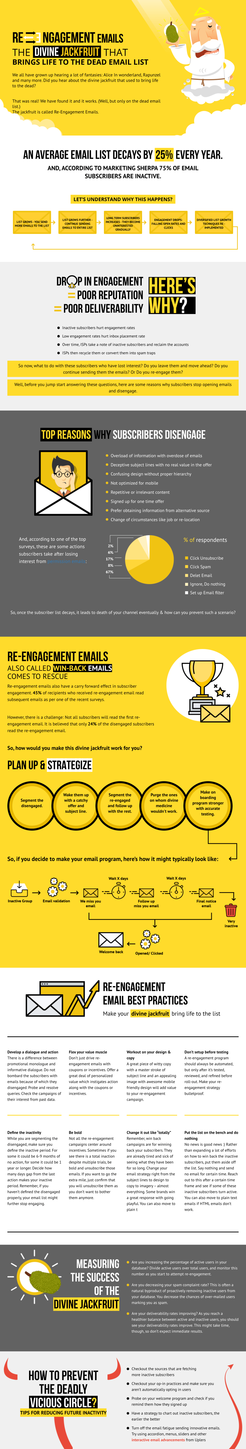 How to Build a Re-Engagement Campaign for Inactive Subscribers 10 Re-engagement Email Strategies from Uplers