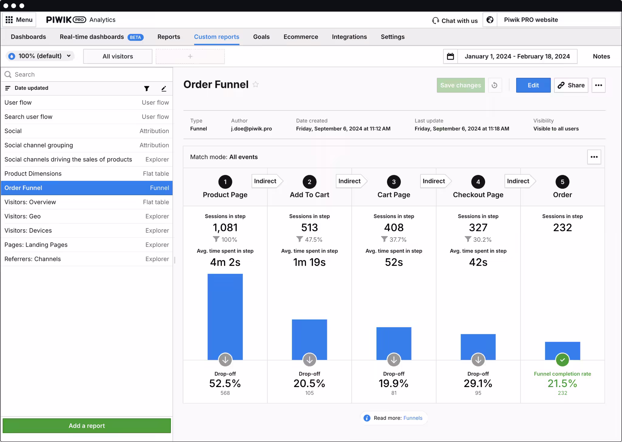 Piwik PRO Analytics: Why Companies Choose It Over Google Analytics 29 custom-funnel-analytics