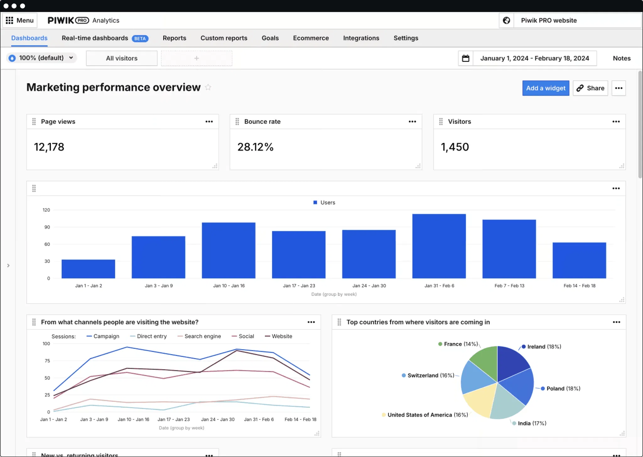Piwik PRO Analytics: Why Companies Choose It Over Google Analytics 27 Piwik PRO Dashboard
