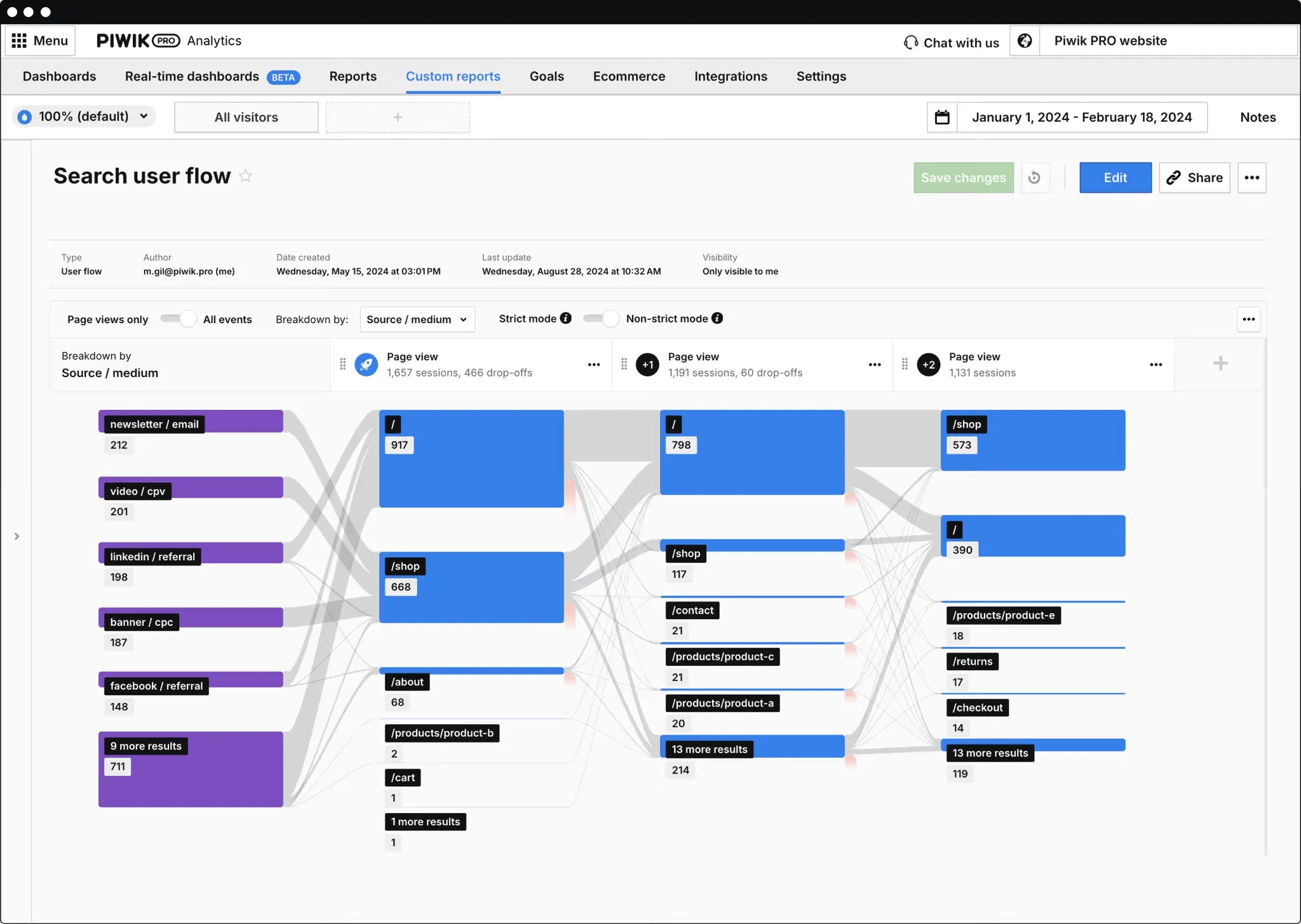 Piwik PRO Analytics: Why Companies Choose It Over Google Analytics 28 image