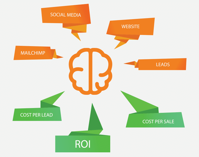 Newlytics: A New Way to Understand Your Marketing 1 newlytics