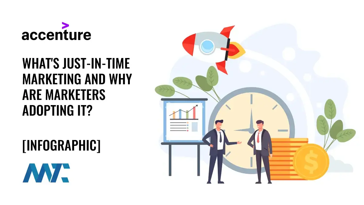 What's Just-in-Time Marketing (JITM) and Why are Marketers Adopting It? 1 just in time marketing jitm
