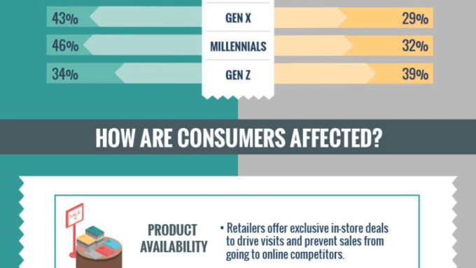 Modern Shopping and The Amazon Effect: Understanding Webrooming and Showrooming 10 image 1