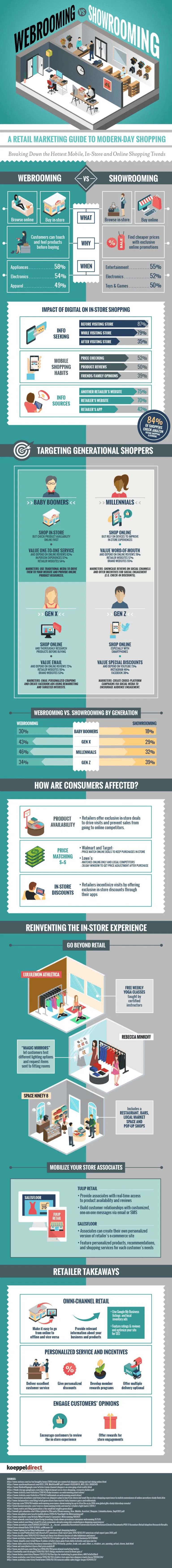Modern Shopping and The Amazon Effect: Understanding Webrooming and Showrooming 15 image
