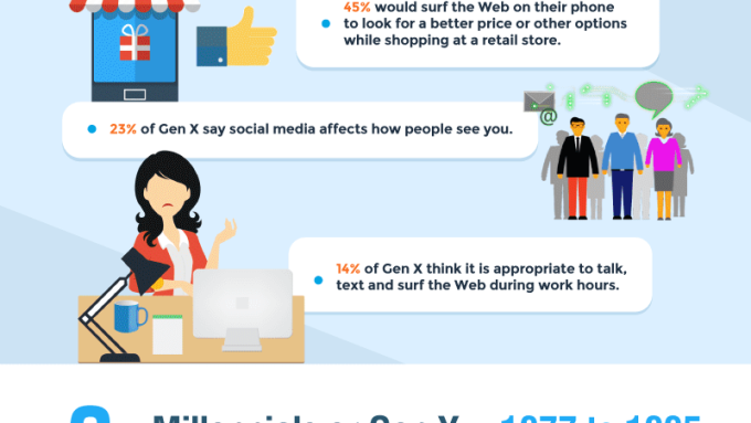 Generational Marketing: How Each Generation Has Adapted To and Utilizes Technology 10 The Tech Evolution and How We All Fit In