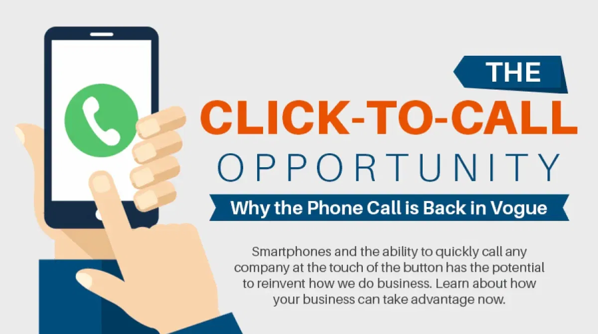 Click-to-Call Has Become Critical to Local Search Advertising Success 1 Click to Call