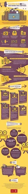 How to Measure the ROI of Your Video Marketing Campaigns 1 Video Marketing Return on Investment