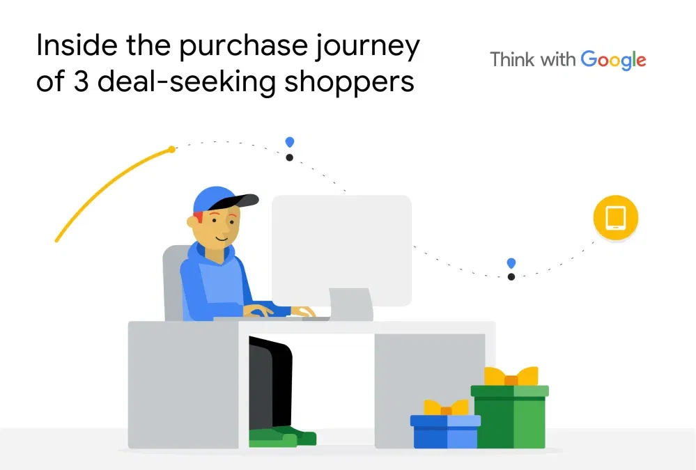 A Visual Look at Holiday Customer Journeys 1 Holiday Purchase Customer Journeys