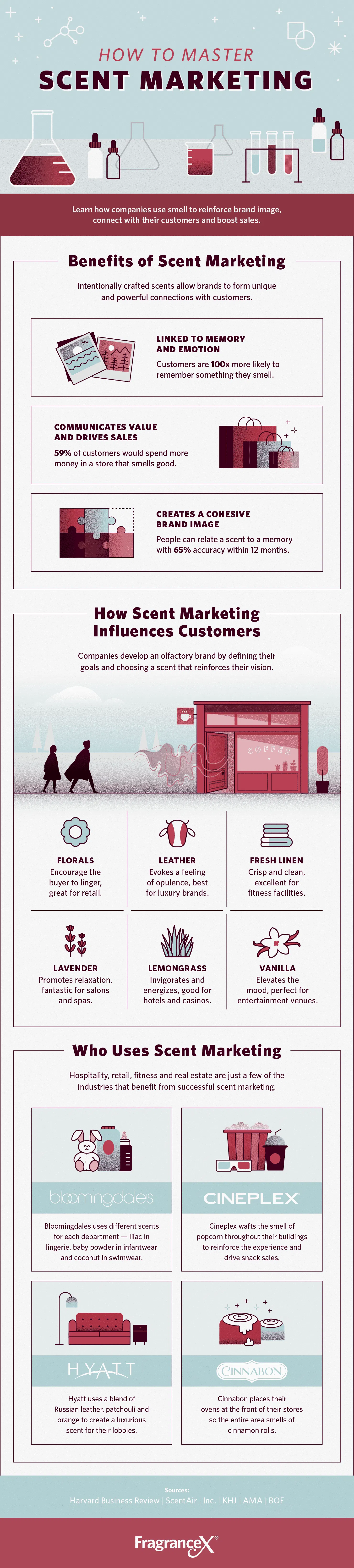 Scent Marketing: Statistics, Olfactory Science, And The Industry 14 the-science-of-scent-marketing-shareable
