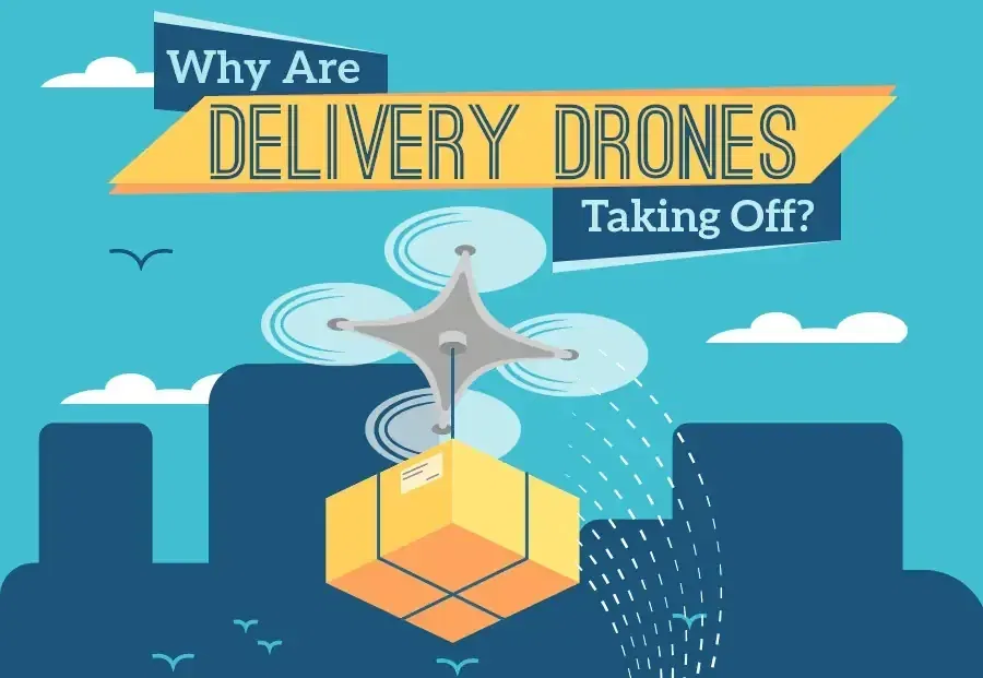 Is Drone Delivery Going to Take Off Soon? 1 Drone Delivery