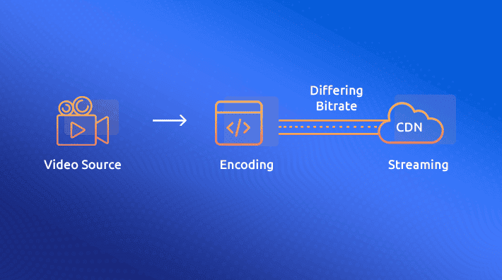 HTTP Live Streaming Players: 5 Features You Need to Know 3 HTTP Live Streaming
