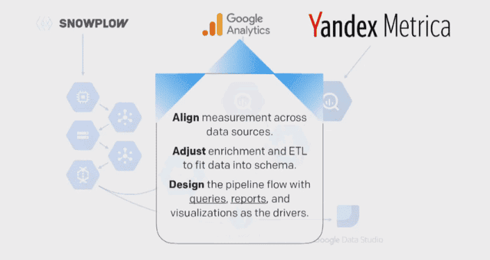 Why Team Communication Is More Important Than Your Martech Stack 40 align adjust design