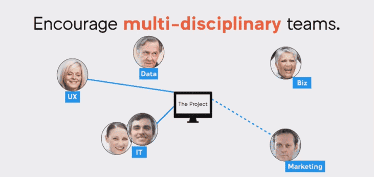 Why Team Communication Is More Important Than Your Martech Stack 35 Encourage Multi-disciplinary Teams