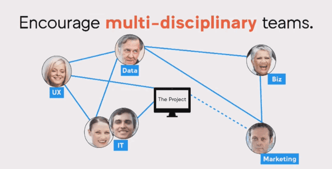 Why Team Communication Is More Important Than Your Martech Stack 36 Encourage Multidisciplinary Teams