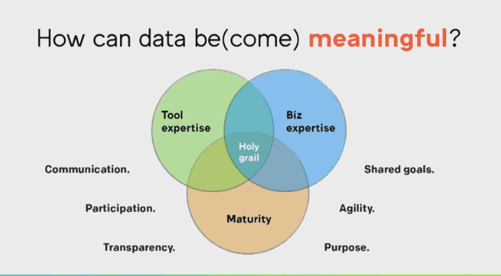 Why Team Communication Is More Important Than Your Martech Stack 34 Meaningful Data - Conway's Law