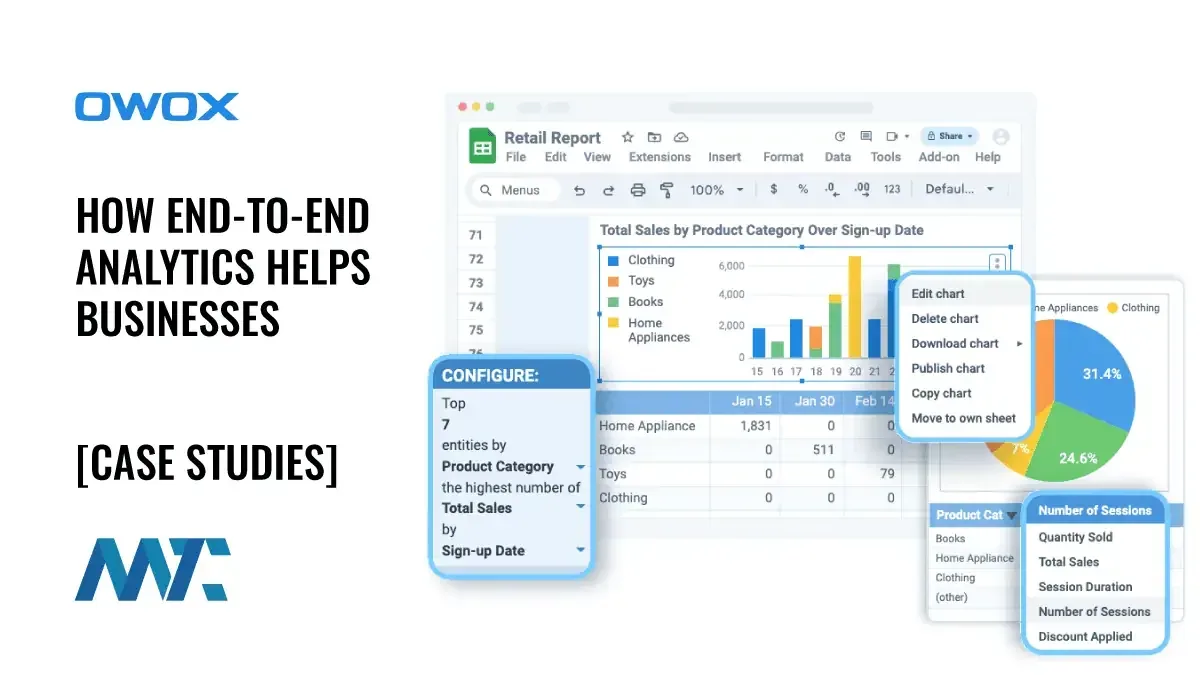 OWOX BI End-to-End Analytics