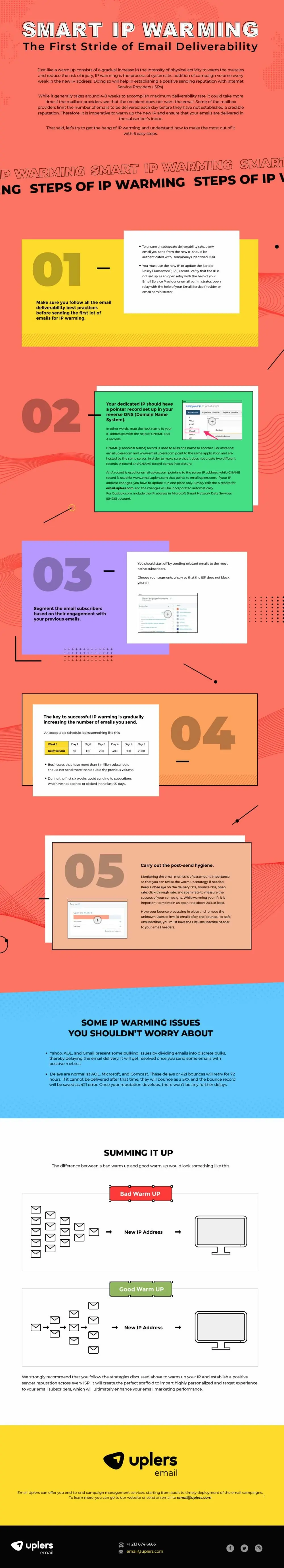 What is IP Warming? How To Unlock Your Email Inbox Placement 14 what is email ip warming infographic